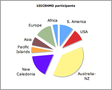 participants-nationalities