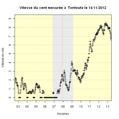 Tontouta_vent