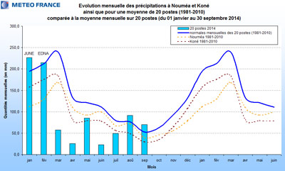 graph3 bilan small