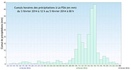 Cumul-RR-La-Foa small