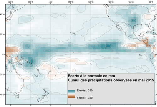 figure2