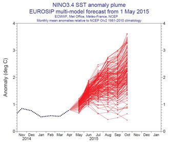 figure3