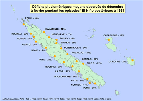 figure4