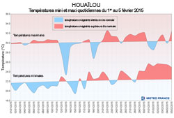 Houailou small