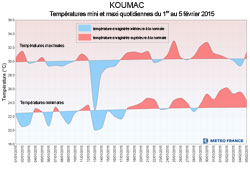 Koumac small