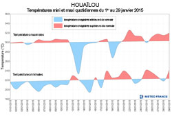 Houailou small