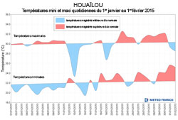 Houailou small