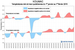 Koumac small