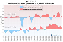 Houailou small