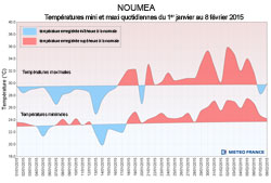 Nouméa small