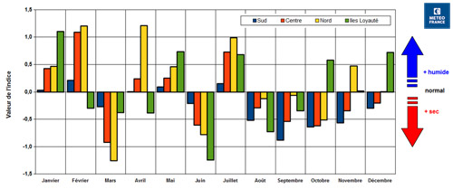 figure1 S