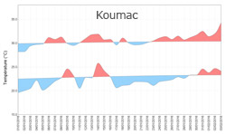 Koumac TnTx S