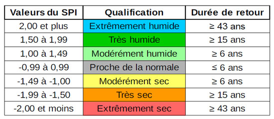 tableau 1