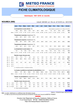 FICHECLIM NOUMEA