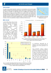 activite electrique