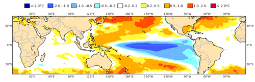 la nina