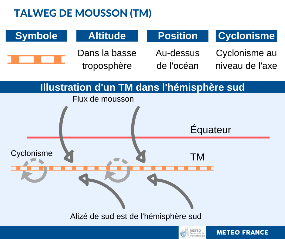 T.P.E. - La météorologie