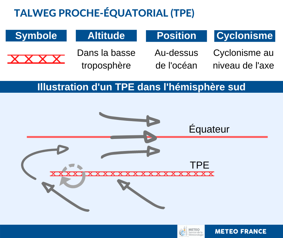 TPE