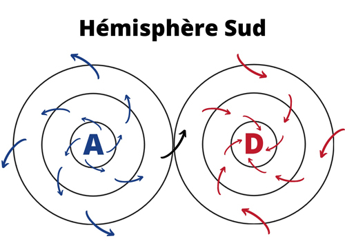 1 anticyclone depression