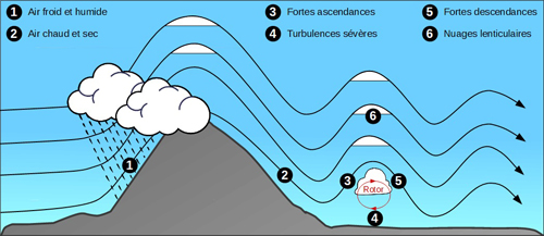 4 foehn