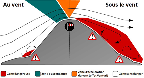 4 massif