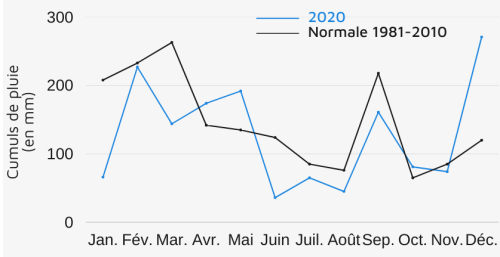 RR cumul annuel 2020 repartition