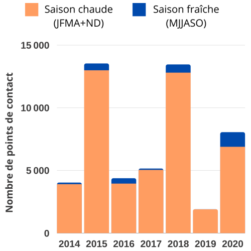 RR cumul annuel 2020 repartition