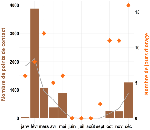 RR cumul annuel 2020 repartition