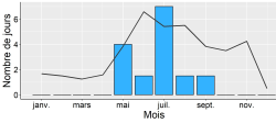 RR cumul annuel 2020 repartition