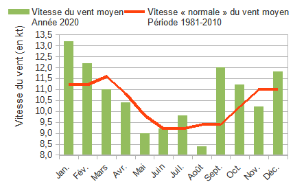 RR cumul annuel 2020 repartition