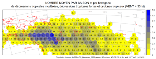 neutre cyclone ptt