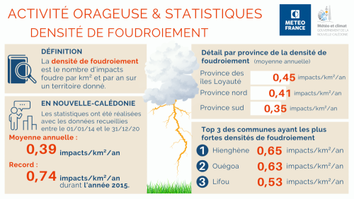 stat nombre jour ptt