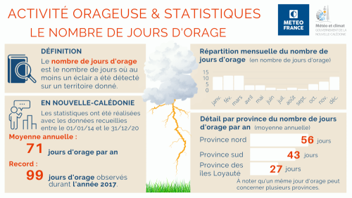 stat nombre jour ptt