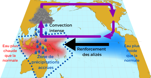 1La nina