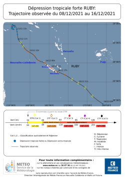 trajectoire NIRAN ptt