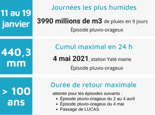 28 RR Chiffre cles