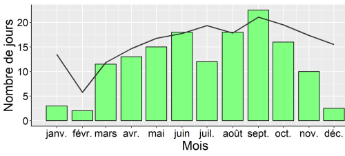 37 Type tps AS