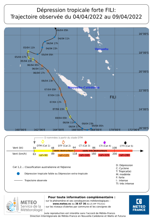 Trajectoire observée de la dépression tropicale forte FILI entre le 4 et le 9 avril 2022. 