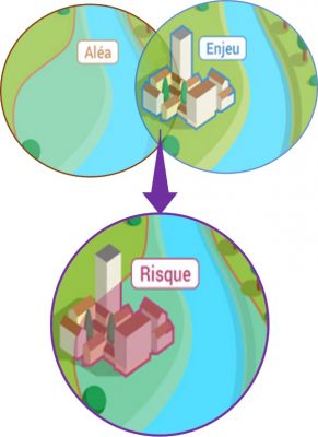 schema inondation 291x400