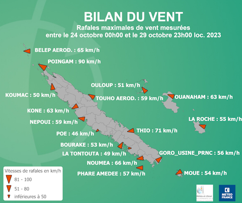 Rafales maximales mesurées entre le 24 octobre à 00h00 et le 29 octobre à 23h00 loc.