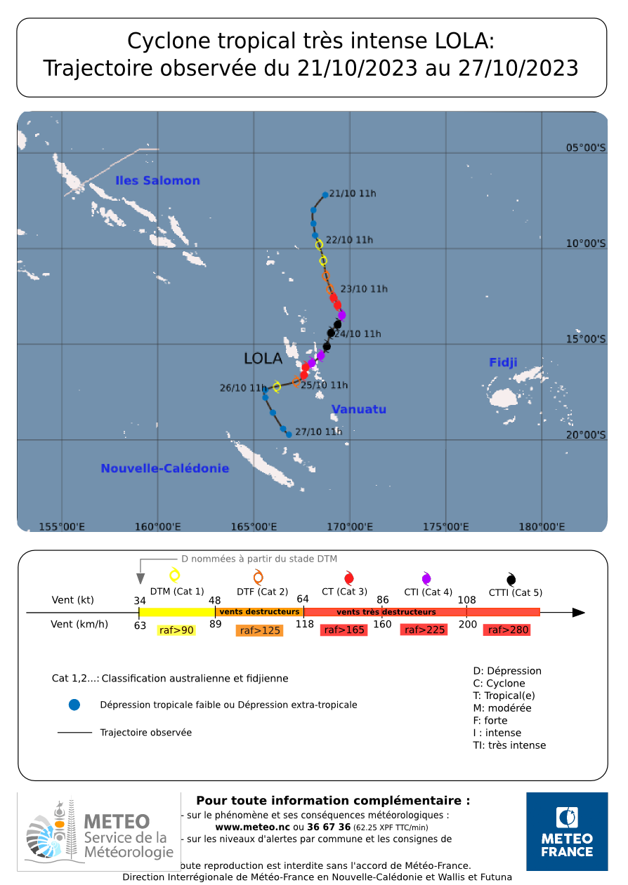 Carte de trajectoire observée du cyclone tropical très intense Lola entre le 21 octobre 2023 à 11 h et le 27 octobre 2023 à 11 h.