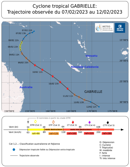 Carte de trajectoire observée et prévue du cyclone tropical GABRIELLE entre le 9 février 2023 à 23 h et le 13 février 2023 à 05 h.