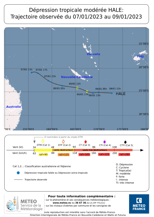 Carte de trajectoire de la dépression tropicale modérée HALE entre le 7 janvier 2023 à 11 h et le 9 janvier 2023 à 11 h.