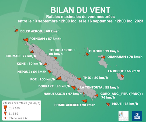 Valeurs des rafales maximales de vent enregistrées entre le 13/09/2023 à 12h00 et le 16/09/2023 à 12h00 loc. - Source : Météo-France Nouvelle-Calédonie