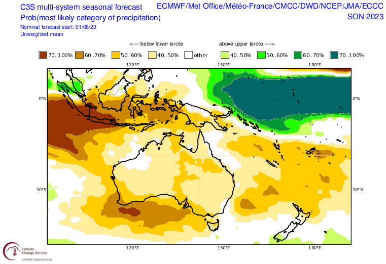 Déficits de pluie prévus en Nouvelle-Calédonie entre septembre et novembre 2023, exprimés sous forme de probabilité de se situer sous le premier tercile (plages brunes) ou au-dessus du dernier tercile (plages vertes).
