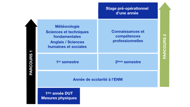 TABLEAUX CHRONOLOGIE FORMATION TECHNICIEN TSI.001