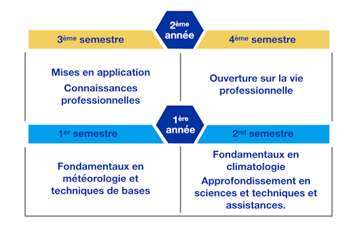 TABLEAUX CHRONOLOGIE FORMATION TECHNICIEN TSE