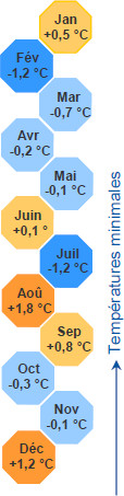 figure21