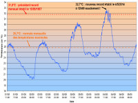 figure3 ptt