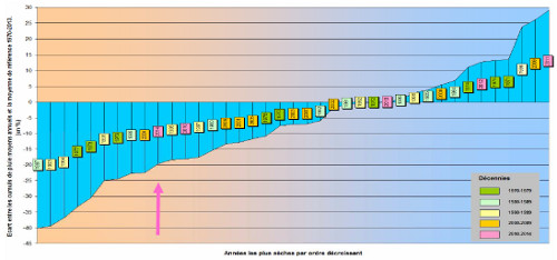 figure5 ptt